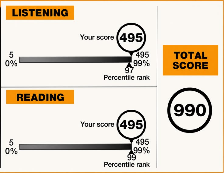 batas nilai toefl